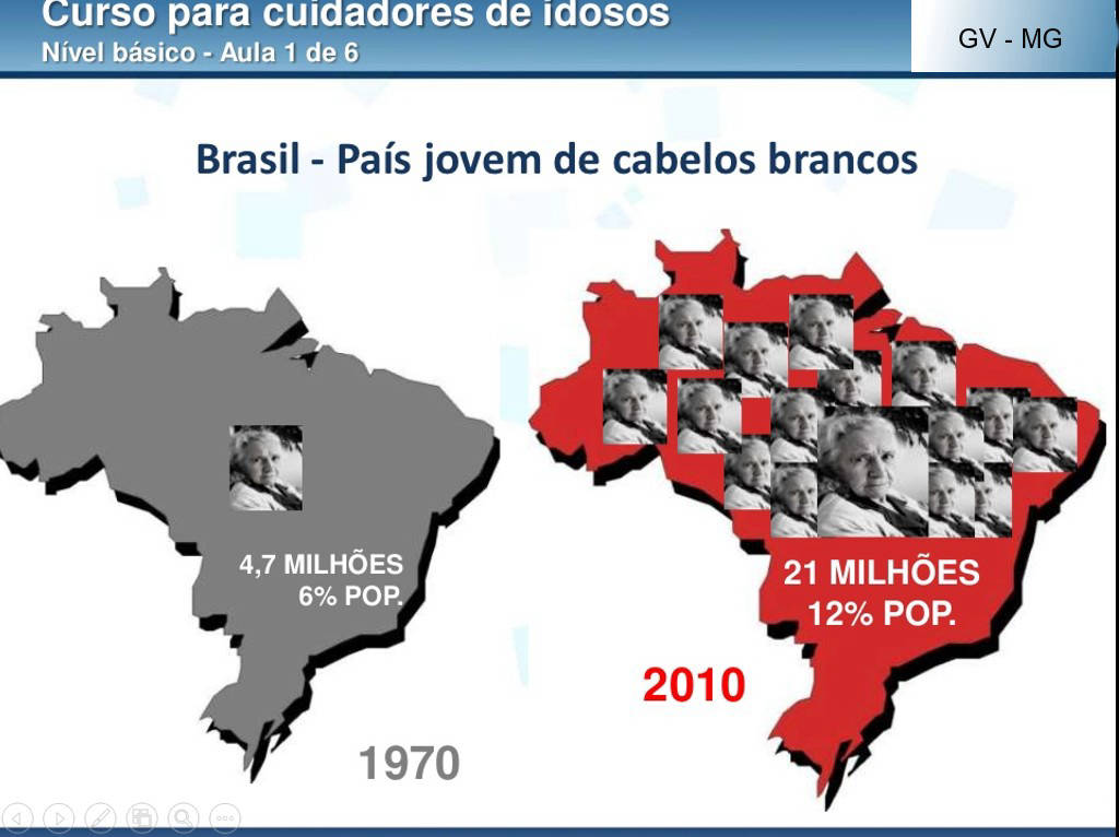 CUIDADOR DE IDOSO GV MG